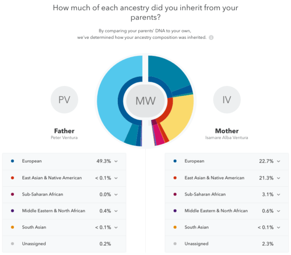 23andme Chart