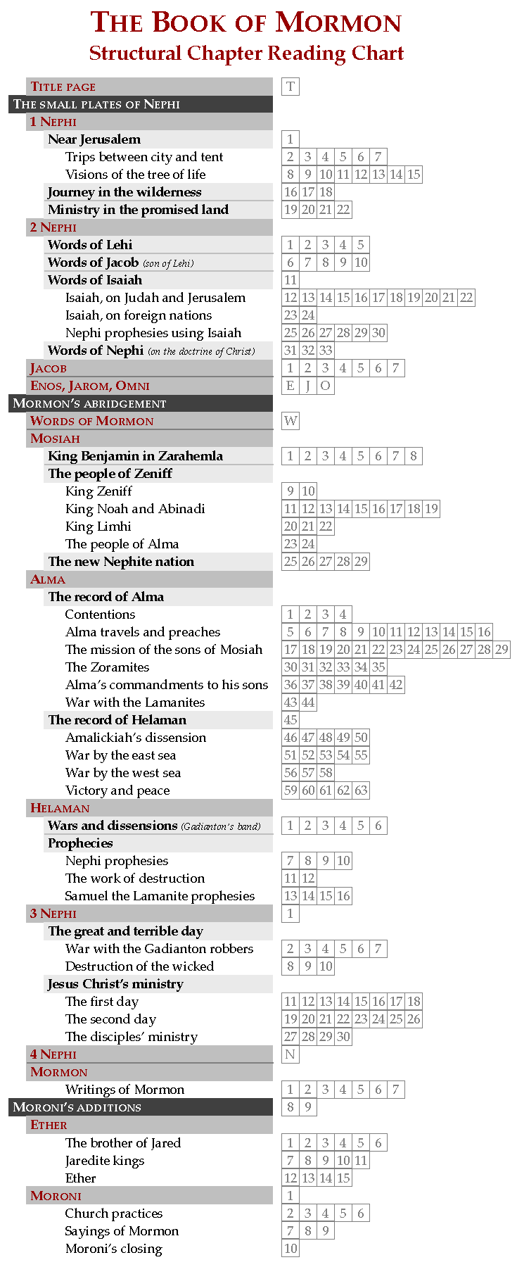 Book Of Mormon Reading Chart Nelson