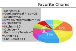 favorite chores