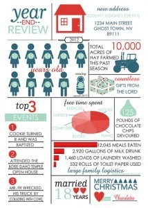 2012 Family Infographic BLOG