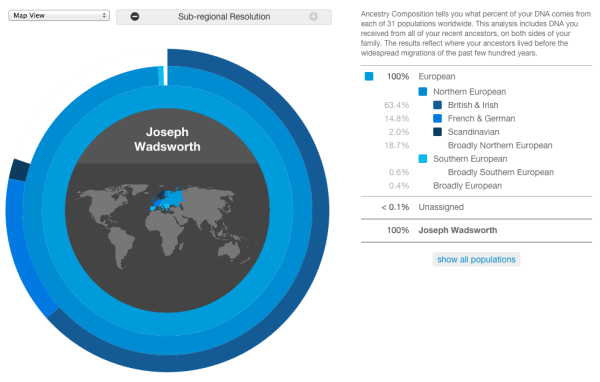 Joseph DNA