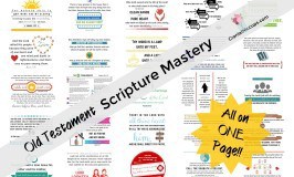 Old Testament Scripture Mastery verses all on one page! Great for seminary classes. Use for games or quick reference.