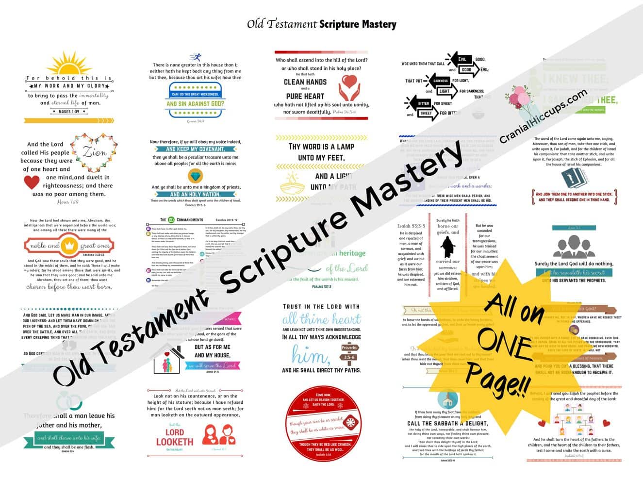 Old Testament Scripture Mastery verses all on one page! Great for seminary classes. Use for games or quick reference.