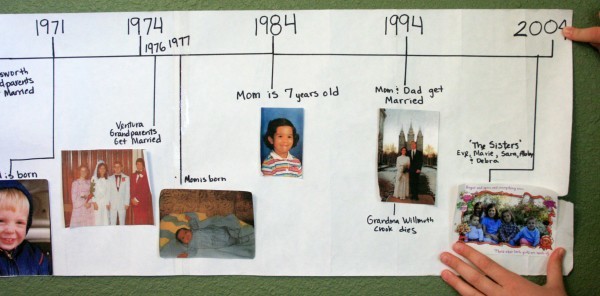 family history timeline 01