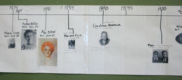 family history timeline 03