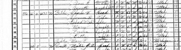 1940 Census Zoomed in Charles Worthen Gibbs Family