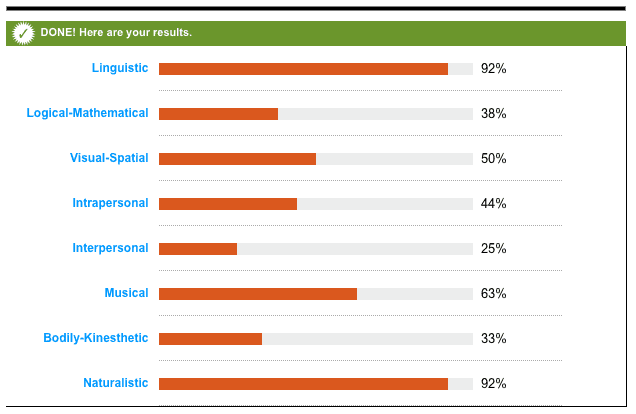 multiple intelligence results