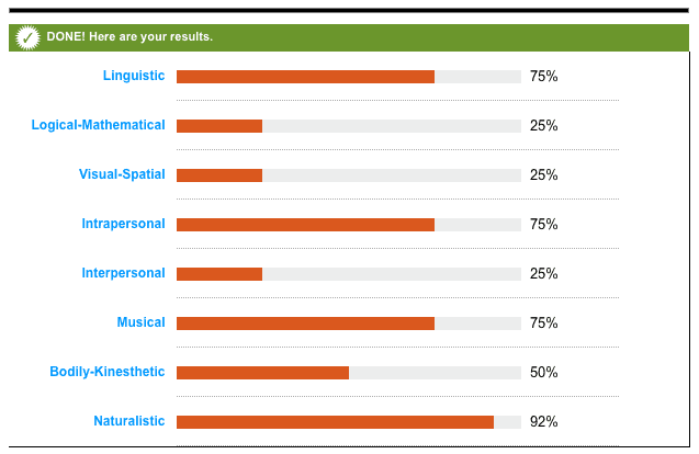 multiple intelligence results