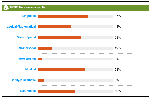 multiple intelligence results