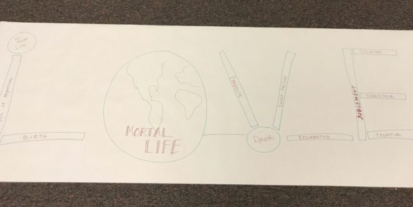 The Plan of Salvation equals LOVE on large butcher sheet for the lesson.