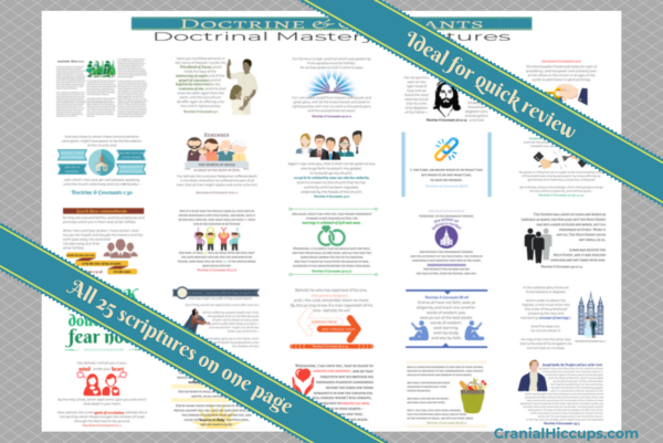 Doctrine & Covenants Doctrinal Mastery Scriptures all on one page