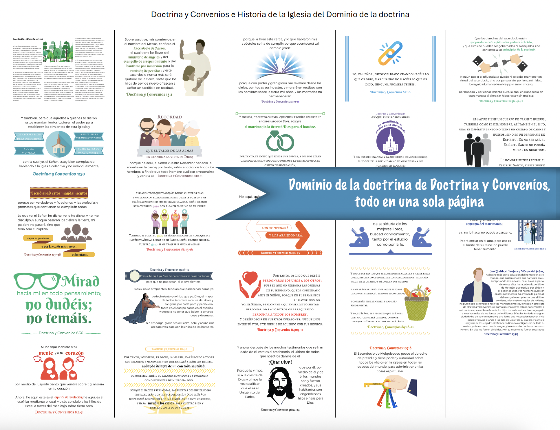 Dominio de la doctrina de Doctrina y Convenios, todo en una sola página