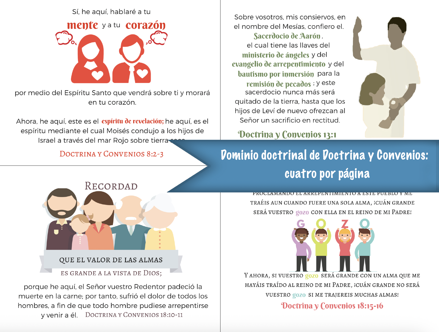 Dominio doctrinal de Doctrina y Convenios: cuatro por página